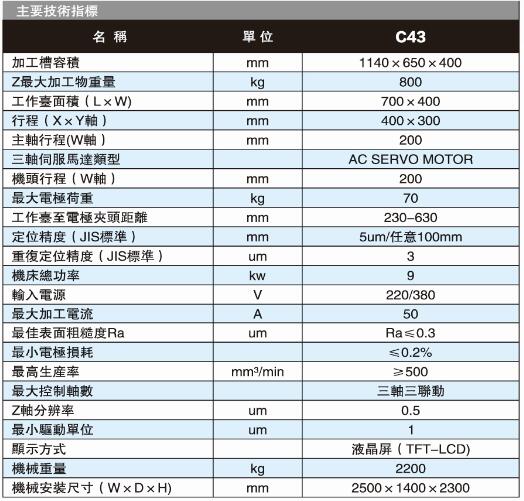 C43CNC-EDN 高精密電火花成形機床